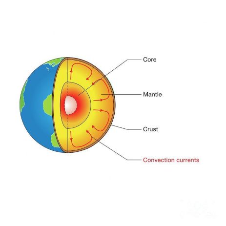 Schéma de la structure interne de la Terre montrant la croûte, le manteau, le noyau externe et le noyau interne, à l'origine des mouvements géologiques.